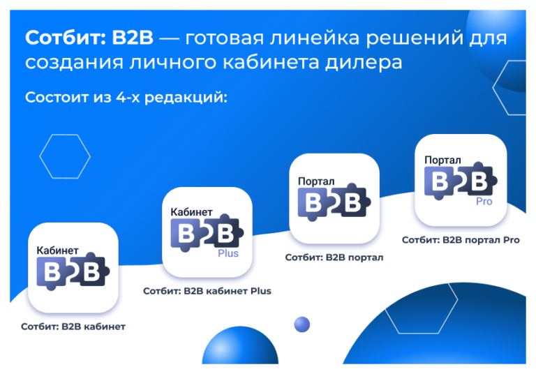 Сотбит: B2B кабинет